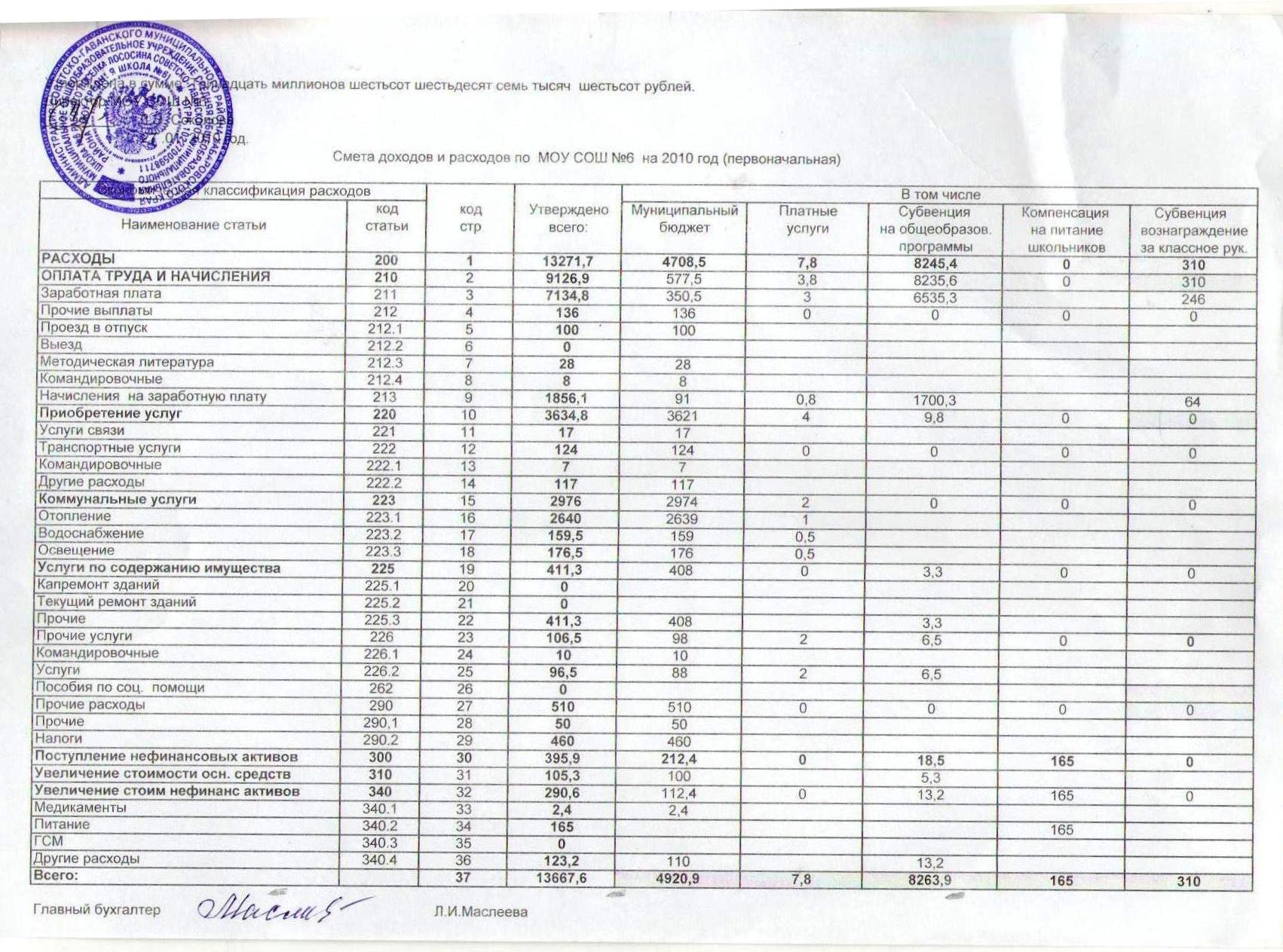 Смета на выпускной в детском саду образец